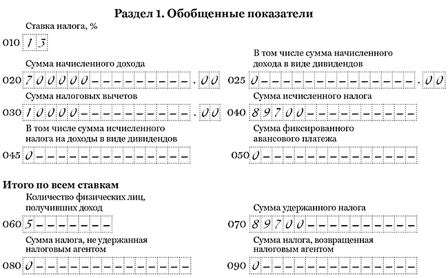 ПК Налоговлательщик ПРО. Заполнение отчёта 6-НДФЛ