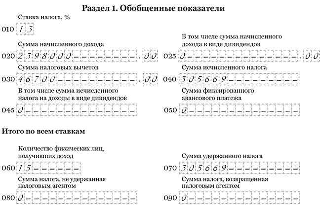 ПК Налоговлательщик ПРО. Заполнение отчёта 6-НДФЛ